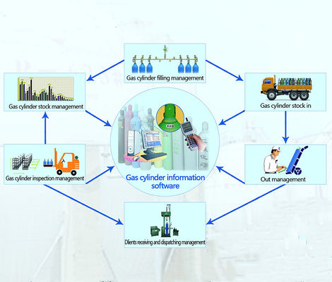 نظام تتبع الباركود لاسطوانة غاز البترول المسال (LPG) ، الباركود ذو البعد الواحد