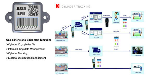 LPG Cylinder Barcode Tracking QR Asset Tags مقاومة الأشعة فوق البنفسجية